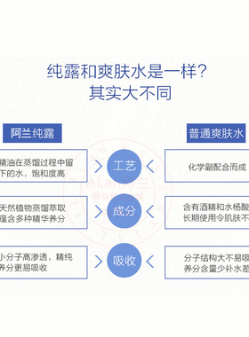 金盏花纯露抗氧化皮肤软化补水保湿金盏菊舒缓干痒镇定天然爽肤水