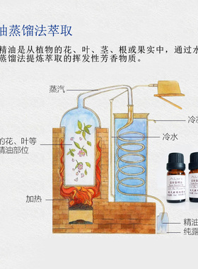 香茅精油厂家柠檬草驱蚊虫单方