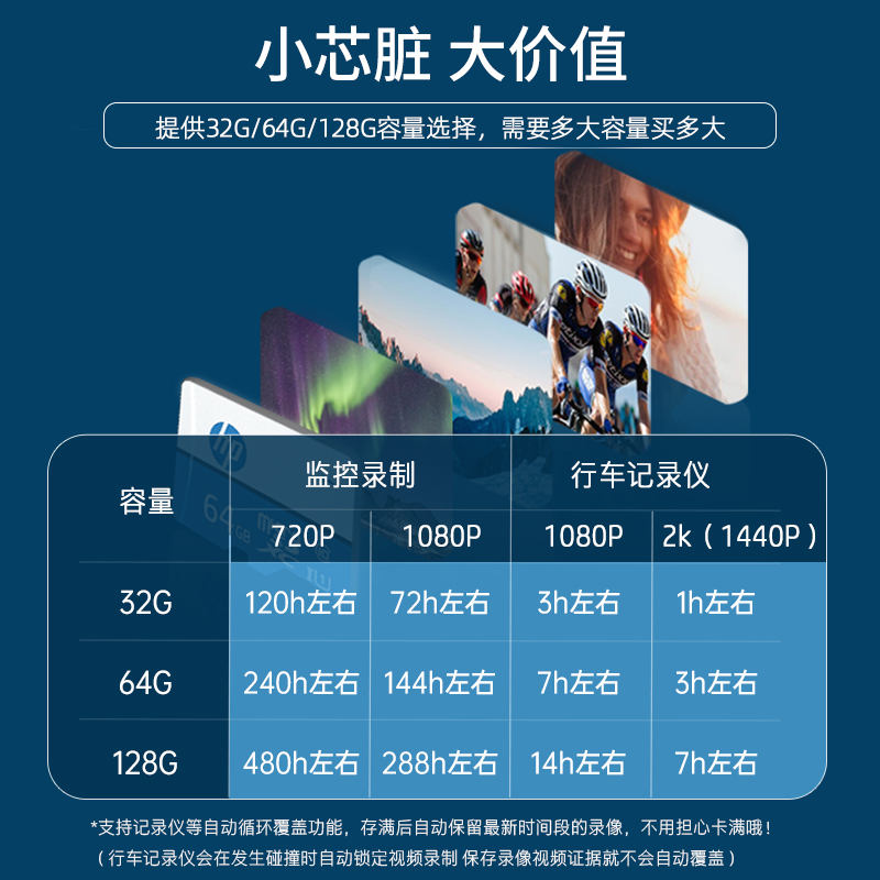 [30天试用]惠普高速64g行车记录仪专用tf内存卡监控车载存储sd卡-图2