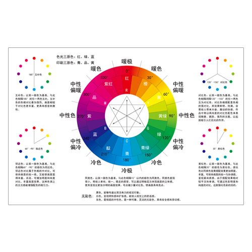 色彩搭配墙贴24色环海报互补对比色搭配色彩构成挂图色彩原理海报 - 图2