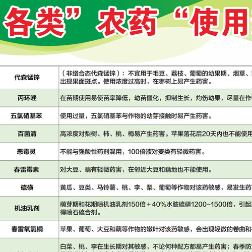 农药化肥混用禁忌农资站宣传海报农药化肥种子站防水贴纸农药禁忌 - 图1