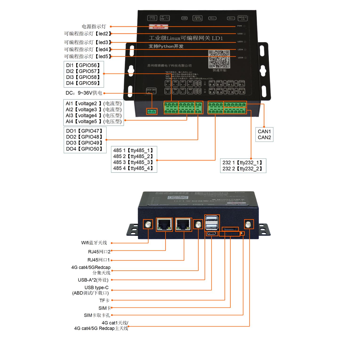 工业网关 RTU 全国产RISC-V 4G 5G Redcap Python可编程ModbusLD1 - 图1