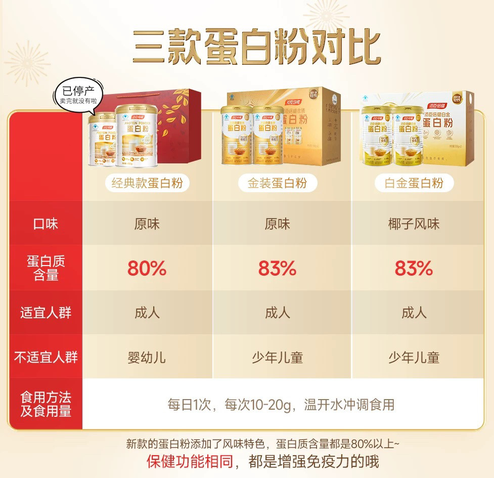 汤臣倍健金装蛋白质粉600克礼盒包装中老年人健康营养品,淘宝优惠券,粉丝福利购,淘宝优惠卷