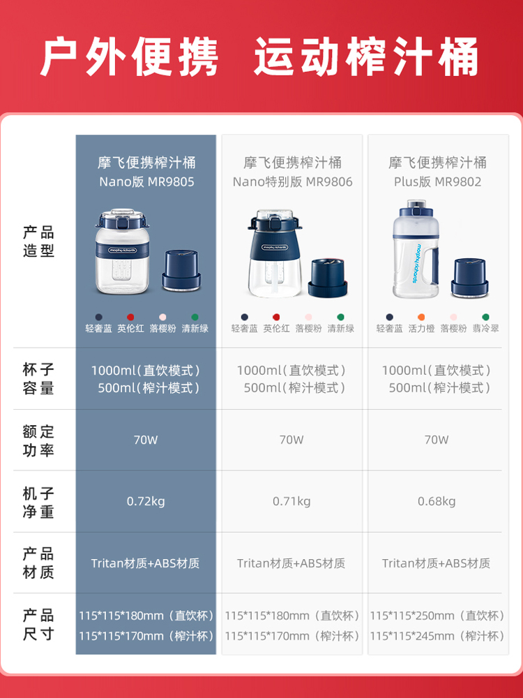 摩飞榨汁桶二代MR9806便携式充电榨汁机果汁杯小型电动户外吨吨桶 - 图0