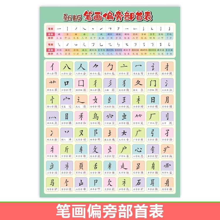 笔画笔顺挂图偏旁部首表大全一年级小学汉字基本知识墙贴早教启蒙 - 图3