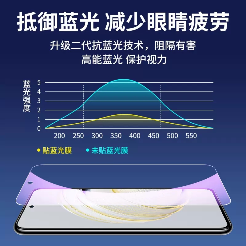 适用华为nova10z钢化膜全屏覆盖nova10se手机防窥贴膜nove10青春版全包防摔玻璃防偷窥se原厂手机高清防爆膜-图1