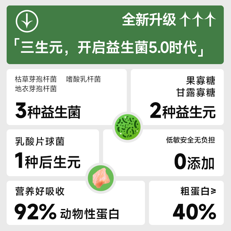 老疯杨吃饱猫粮成幼猫全阶段通用无谷天然营养增肥主粮3斤-图2