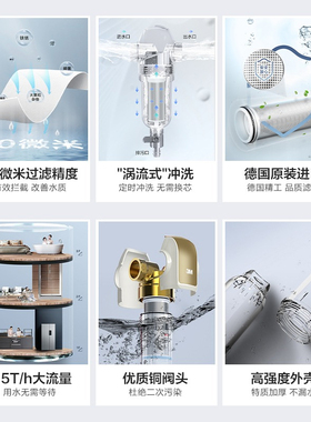 3M前置过滤器家用过滤器反冲洗