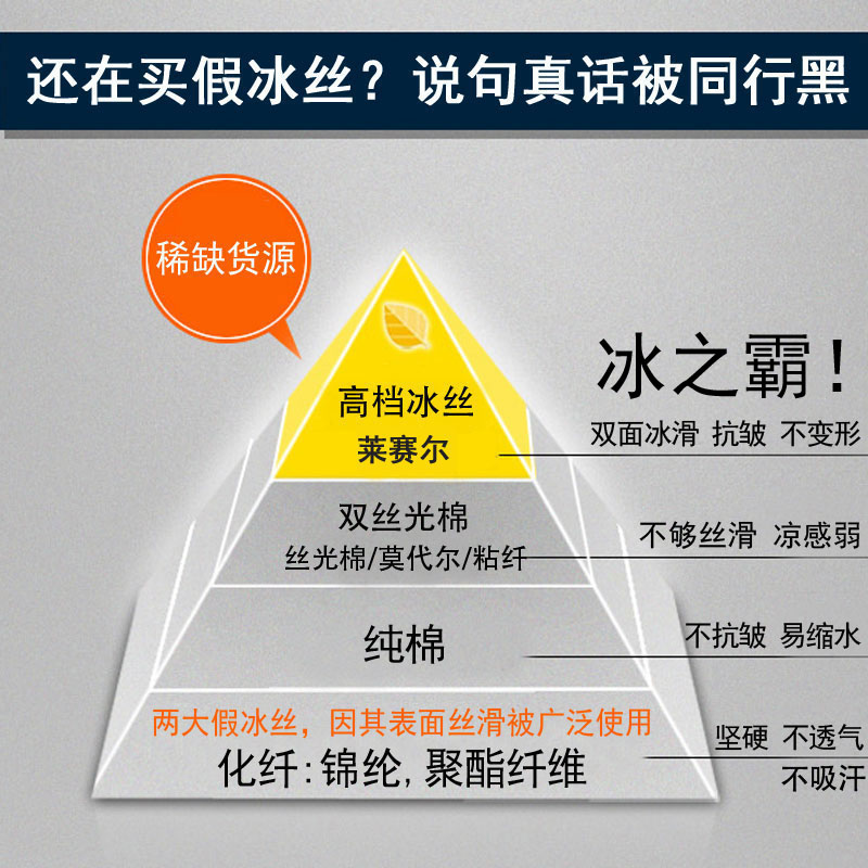 真冰丝滑料t恤男透气短袖双丝光棉超薄半袖大码比玉蚕丝凉快夏天-图1