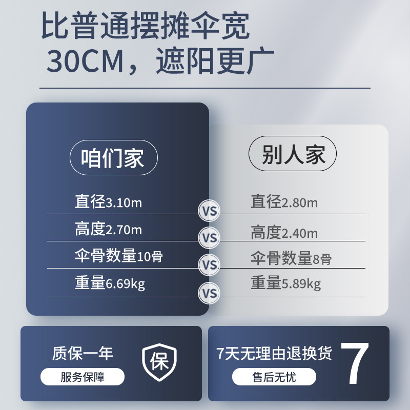 纸觉户外遮阳伞摆摊专用雨伞太阳伞大号三轮车大伞商用广告庭院伞