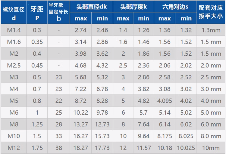 12.9级高强度内六角螺丝圆柱头螺杆黑色杯头螺钉M3M4M5M6M8M10M12 - 图1