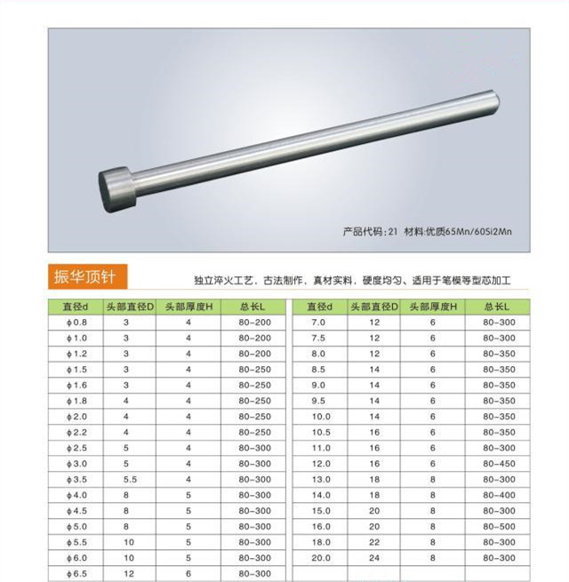 65MN天标模具顶针 天津标顶杆推杆细杆d:0.6/0.8/0.9/1/1.6/1.7/2 - 图1