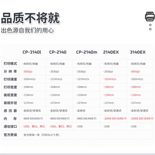 立象 CP-2140M/3140L条码打印机服装吊牌洗水唛二维码亚马逊FBA - 图2