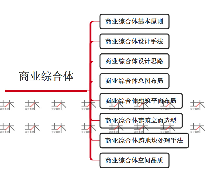 商业综合体购物中心建筑方案单体立面造型总图平面布局设计视频 - 图0