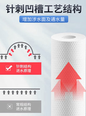 立歌净水器10寸PP棉滤芯升级款