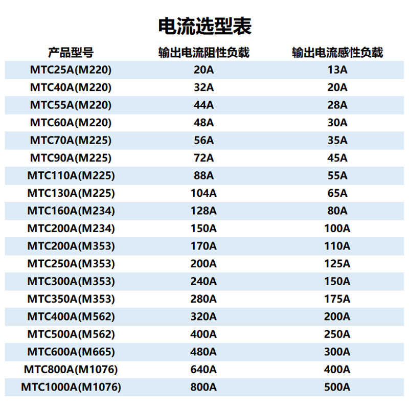 MTC110A可控硅模块160A 200A300A-16 MTC500A1600V晶闸管调压800A - 图2