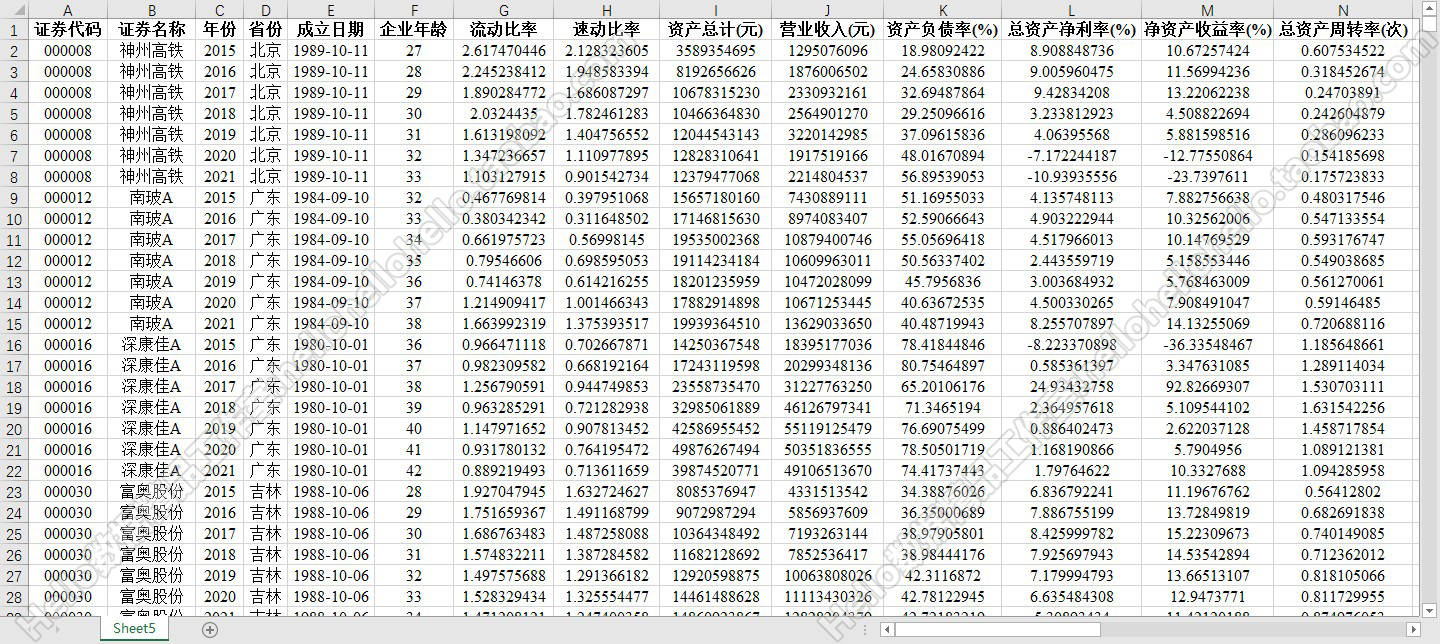 论文数据查找 EXCEL 面板化 合并整理数据排版合并面板数据转换 - 图0