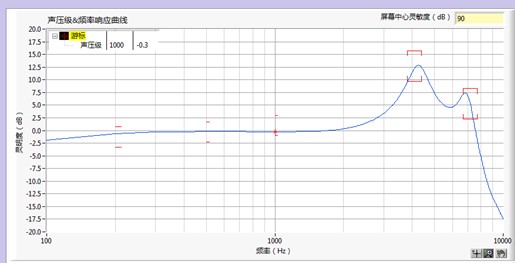 E-audio亿欧得HVEK-30019高频小喇叭扬声器圈铁耳机无线TWS单元