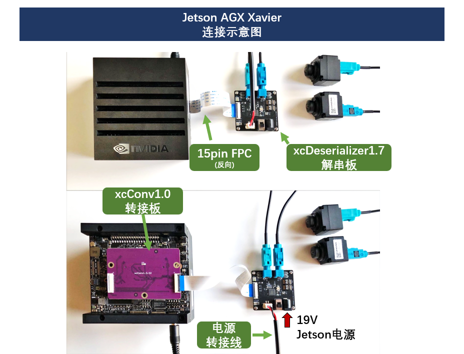 max9296解串板 gmsl支持IMX390 OX08B等 2~8M串行相机 jetson-图1