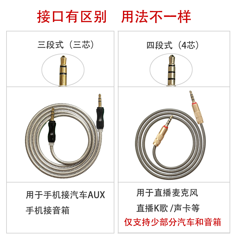 新款镀金头4芯车载AUX 3.5mm高柔音频线金属导管护套柔软不缠绕-图1