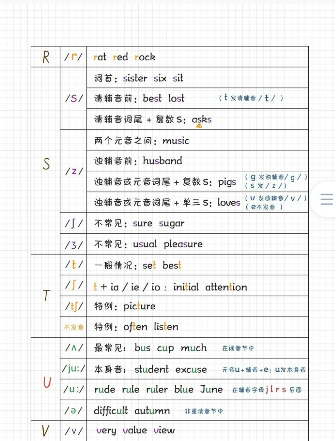 自然拼读音标笔记超清版自然拼读是学习英语的基础发电子版 - 图2