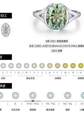 3克拉莫桑石S925轻奢蛋面戒指