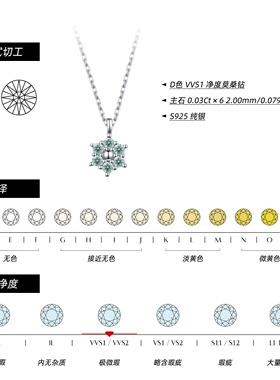 青绿莫桑石S925纯银雪花锁骨链
