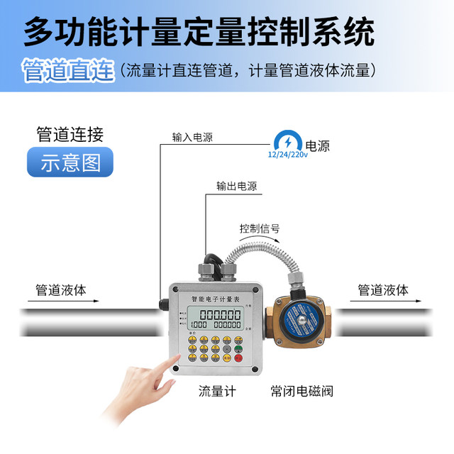 Liquid meter control flow meter chemical food