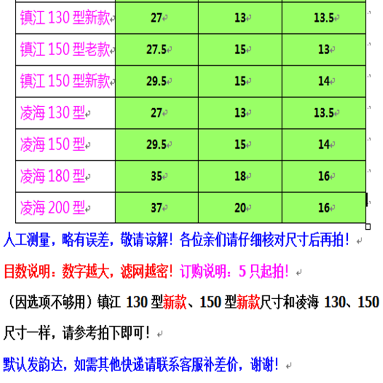 商用镇江凌海恒联磨浆豆浆机100 125 130 150 180 200型过滤纱网 - 图3