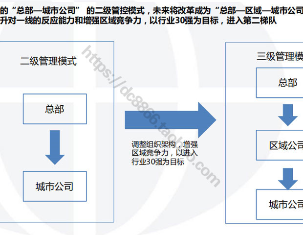 2018年金辉地产投资开发模式研究 案例 海上铭著 家族化经营模式 - 图2