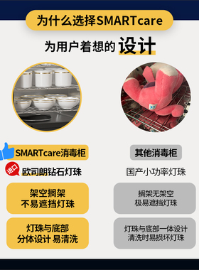 Smartcare奶瓶消毒柜原装进口