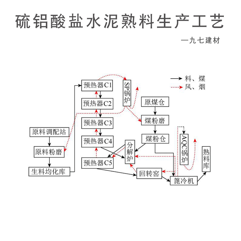 硫铝酸盐水泥熟料科研实验砂浆混凝土配比快干早强粉末高强度速凝 - 图2