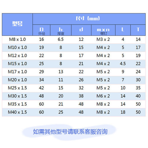 方形RNM12M15*1精密丝杆锁紧螺母支撑座轴承座隔环隔套止退防松滑 - 图2