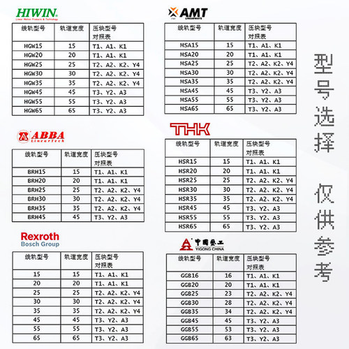 K1K2K3直线导轨压块楔块粉末冶金线轨固定块15度角斜压块压板顶块 - 图0