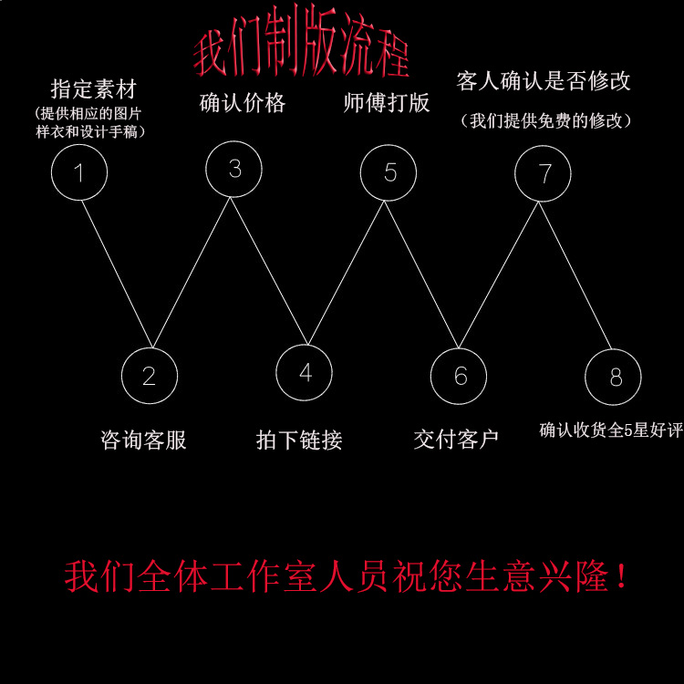 代客打板制版服装纸样放码打印大货生产男女宠物制衣量身定做打版 - 图1