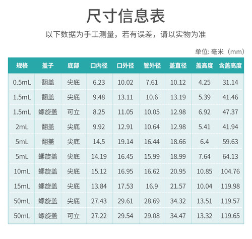 比克曼生物无菌塑料离心管0.5ml1.5ml5ml10ml15ml50ml灭菌带刻度 - 图2