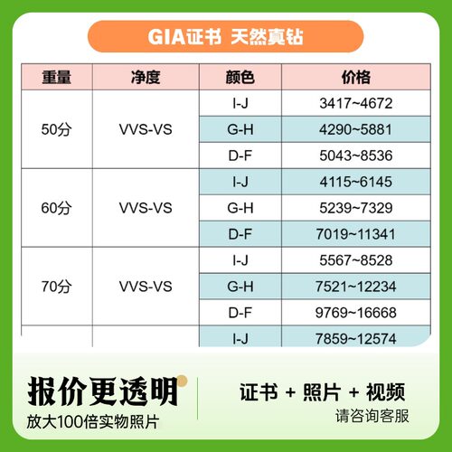 1克拉天然钻石真钻女戒指GIA证书裸钻婚戒定制钻戒50分求结婚铂金 - 图0