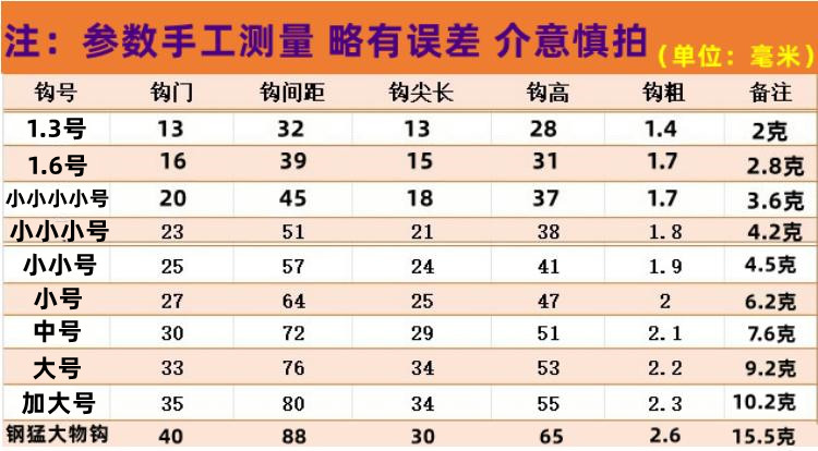 锚鱼正品刀锋三锚钩挂鱼钩三本无刺钩破鳞神器手研三爪钩远投路亚 - 图0