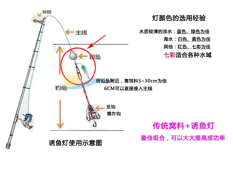 海钓带鱼水下诱鱼灯 鱼网聚鱼灯 超声波水下集鱼灯船钓深海引鱼器 - 图0