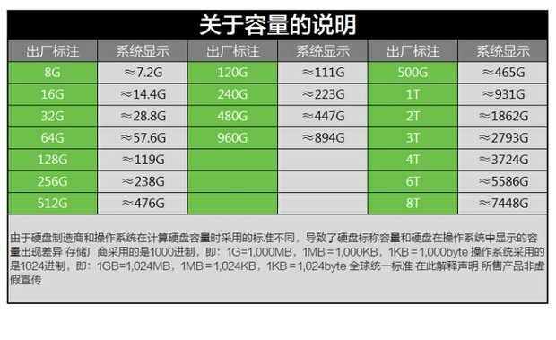 HGST/日立 HTS721010A9E630笔记本1t硬盘1000g串口SATA 7200转32M - 图2