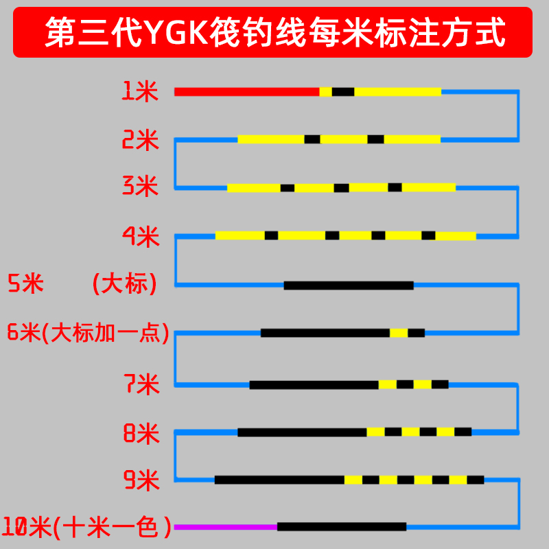 日本进口原丝YGK第三代筏钓主线计数线珠算计米线8编十米一色PE线 - 图0