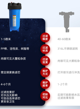 溢泰前置过滤净水大蓝瓶过滤器