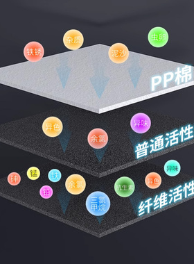 林斯特大白瓶滤芯10寸PP滤芯复合滤芯