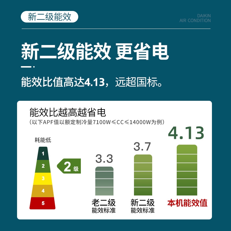 大金空调旗舰官方官网R250变频大2匹智能WIFI卧室壁挂机二级能效-图2