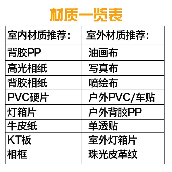 DIY定制明星写真照片户外广告贴纸招聘海报印刷设计打印喷绘背胶 - 图2