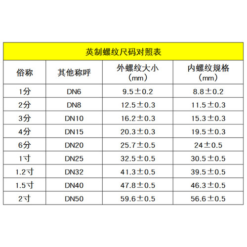 气动快速接头气管接头快换快插接头高压管对接螺纹直通PC8-02/6-1 - 图1