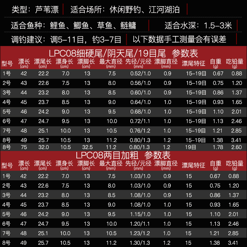 【阿卢浮漂专卖】LPC08 芦苇立式鱼漂灵敏混养抗风浪灵敏度高稳定 - 图0