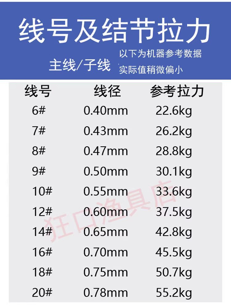 狂口大物线50米青草鲟鱼尼龙线鱼线主线巨物子线超强拉力进口原丝-图2