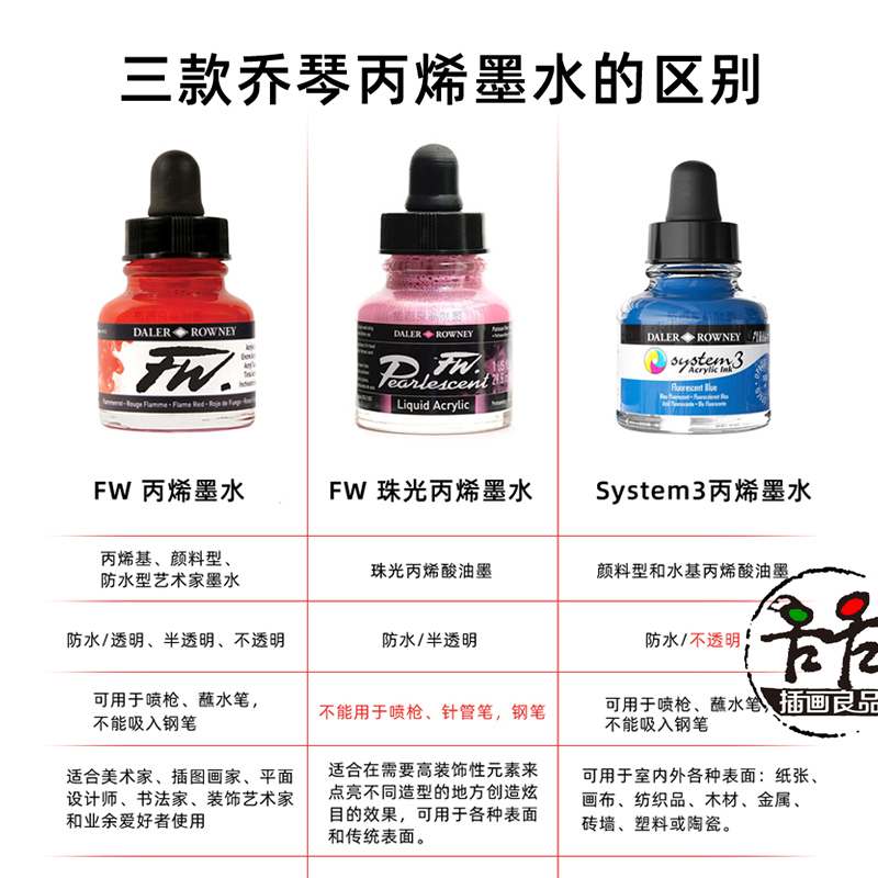 英国乔琴FW丙烯防水彩色丙烯墨水珠光色系SYSTEM艺术家级29.5ml - 图2