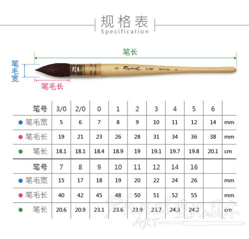 法国进口Raphael803拉斐尔水彩笔纯松鼠毛画笔上色拖把笔传统手工 - 图2